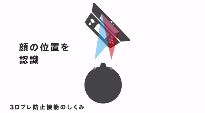 Illustration for article titled ​Nintendo Just Announced a New 3DS. It Has Another Analog Stick.